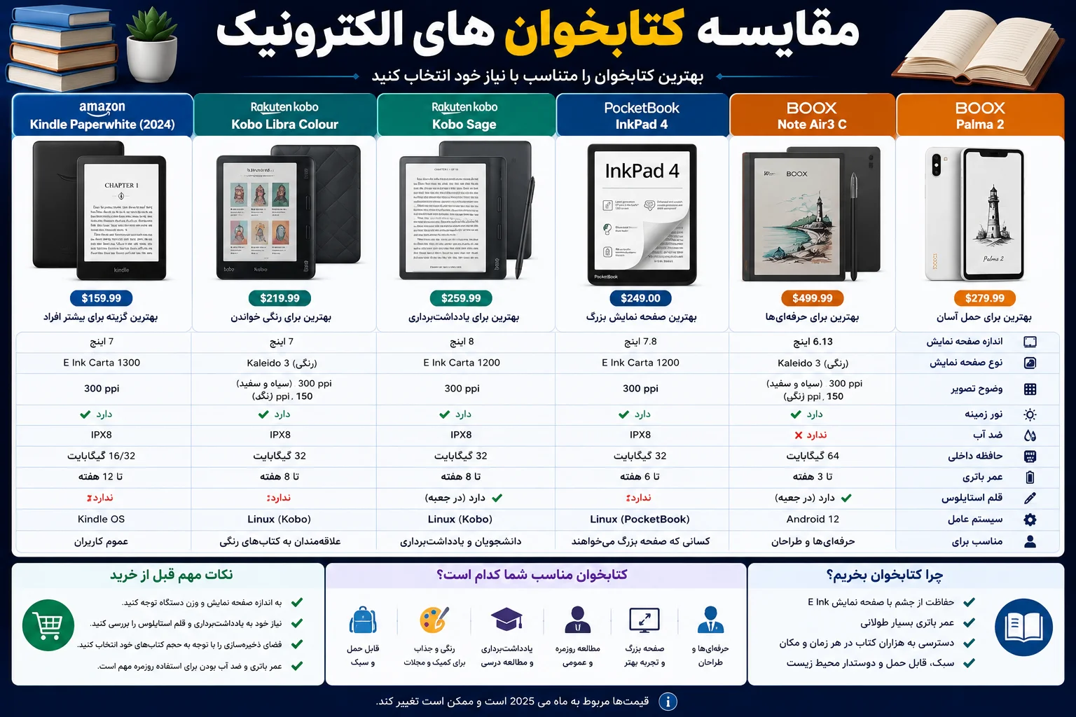 مقایسه کتابخوان‌های الکترونیک