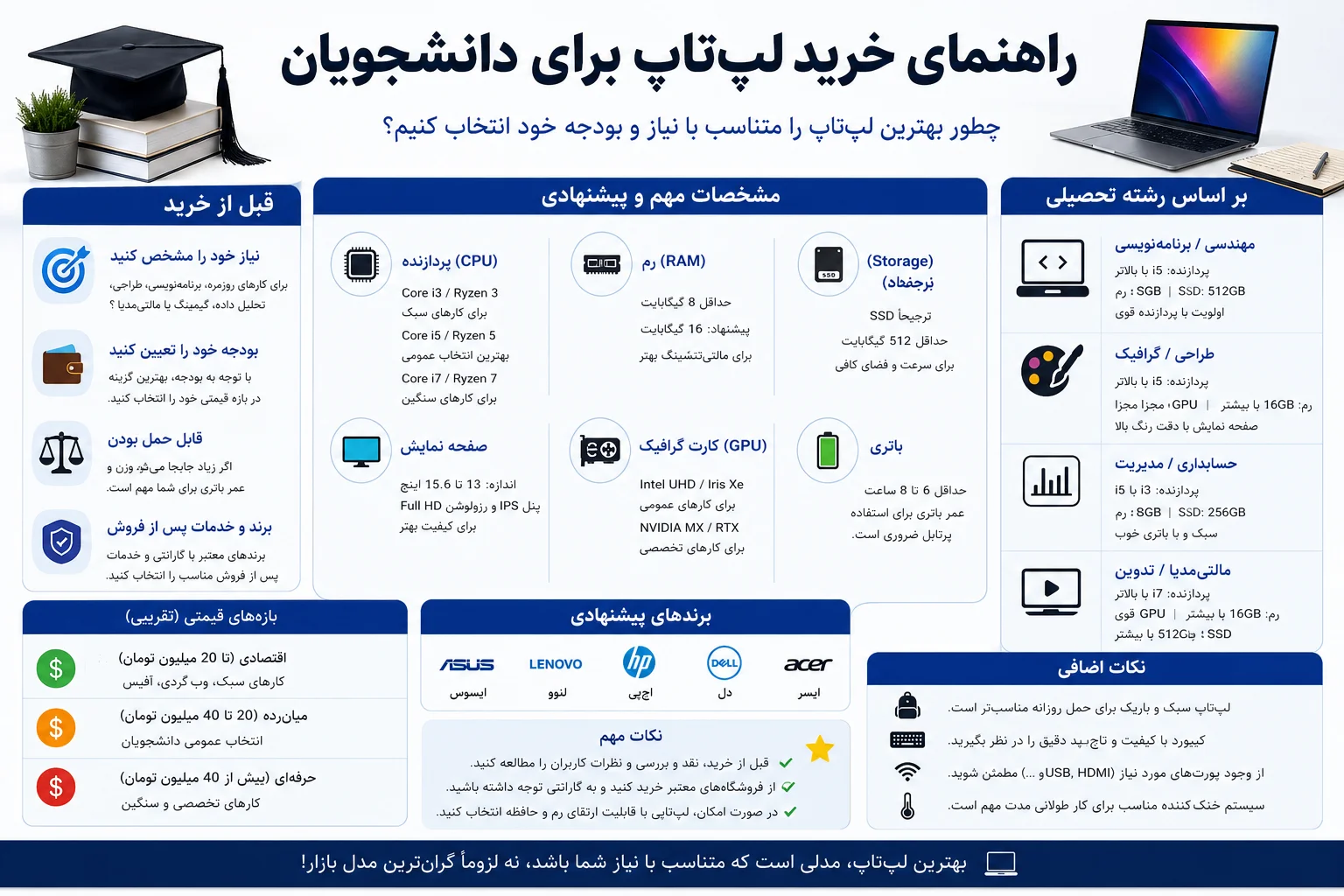راهنمای خرید لپ‌تاپ برای دانشجویان